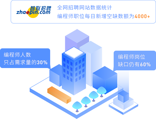 人才缺口大，工資漲勢堪比房價(jià)